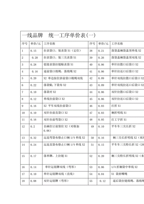 裤类统一单价表服装工序工价表doc