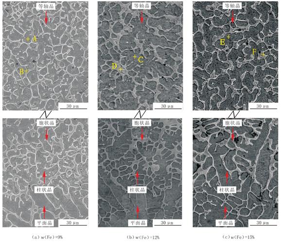 规律,即从底部到表面的显微组织分别为平面晶,柱状晶,胞状晶和等轴晶