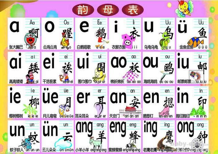 小学生声母表和韵母表图片大全