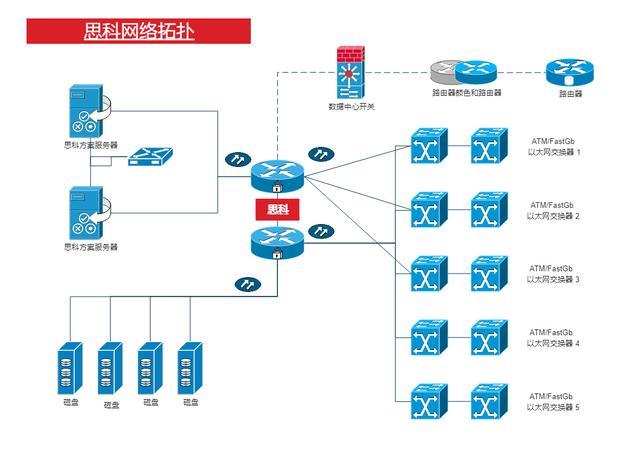 visio模板优质拓扑图模板创作漂亮的拓扑图软件
