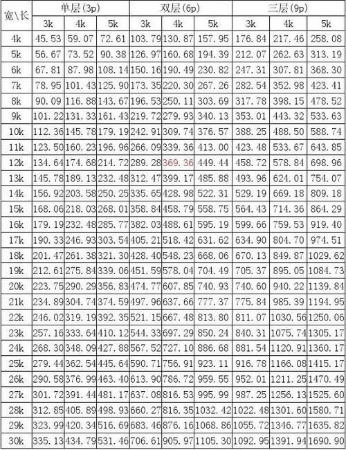 活动板房常用空数面积对照表及面积计算方法