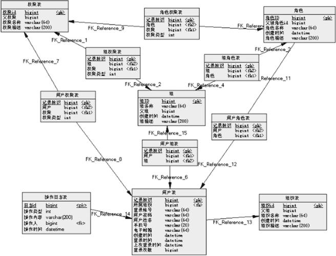 基于关系数据库的一种xml数据存储模型