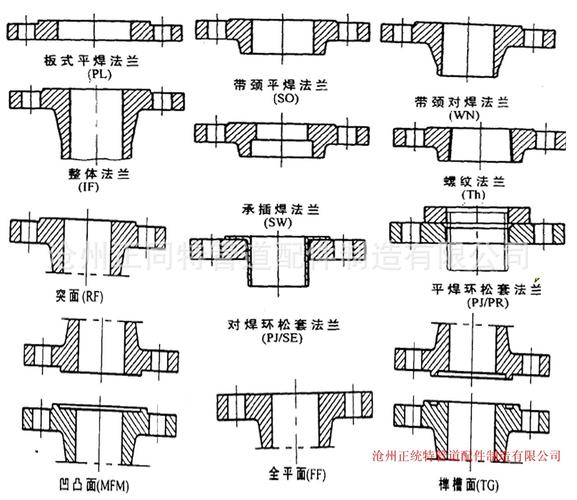 5 150# 带颈对焊法兰wn