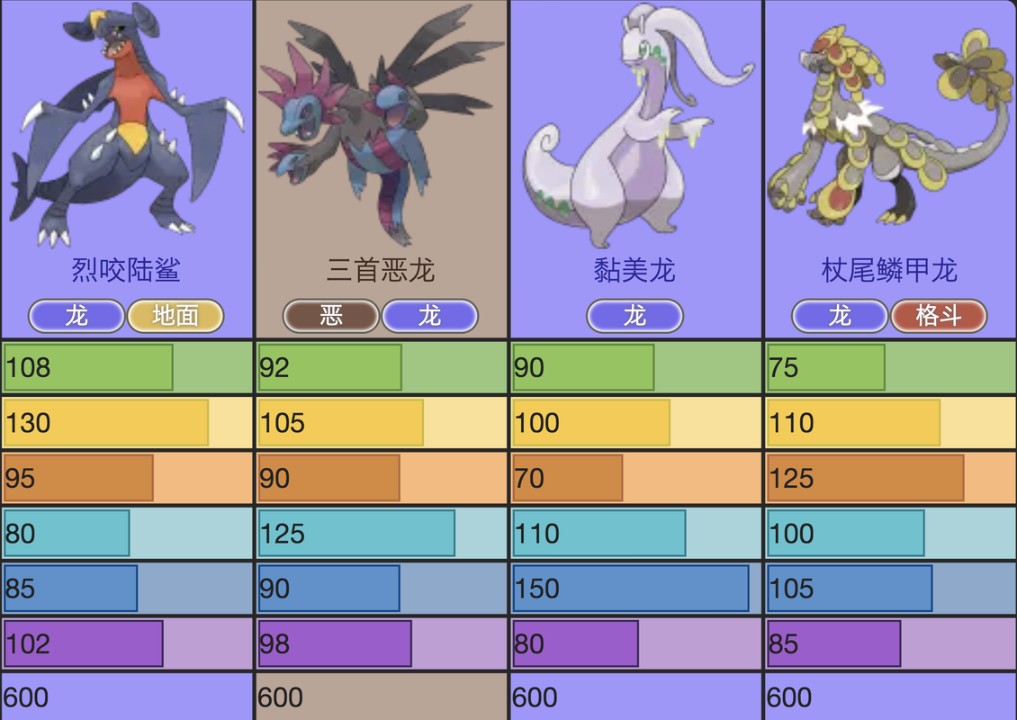 盘点神奇宝贝四大准神兽,在种族值的对比下究竟谁才是最强?