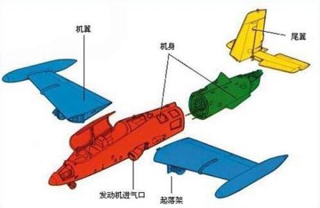飞机的主要结构是什么? 升学入学