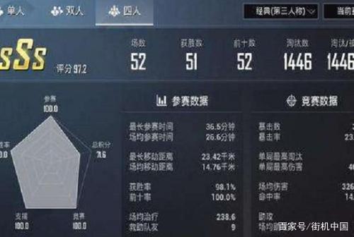 和平精英:吃鸡第1人kd达两千,获光子认可!原来参加了这个模式