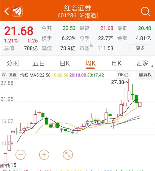 长城证券吧(002939.sz) 正文
