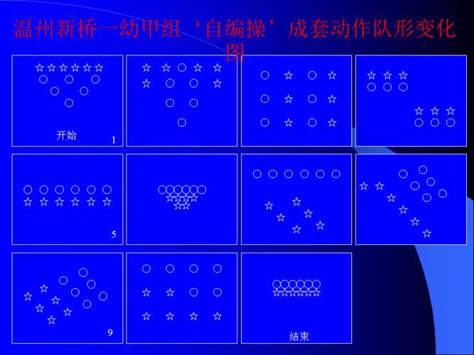 队形变化示例.ppt