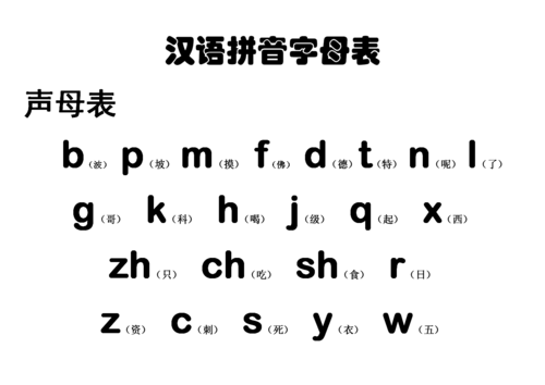 适合外国人学习汉语拼音字母表(汉字发音)-打印张贴.