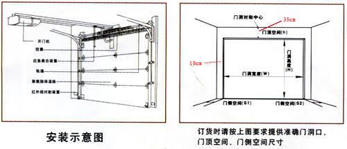 上滑式车库门安装示意图