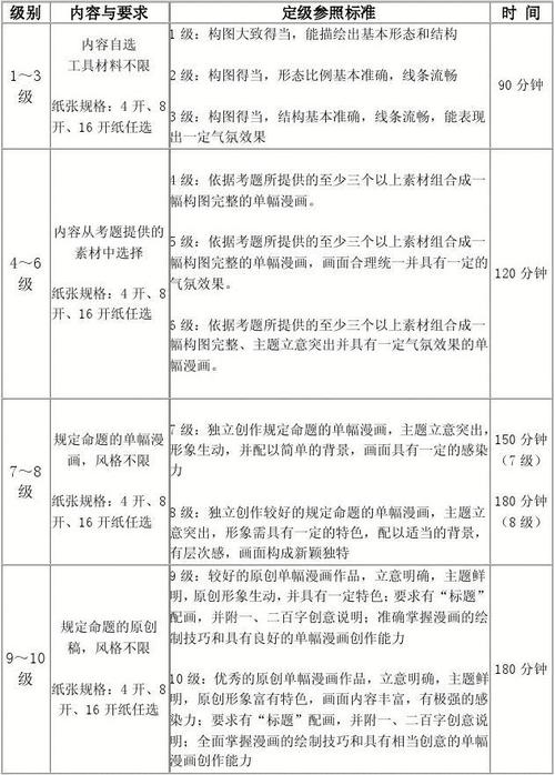 美术考级大纲