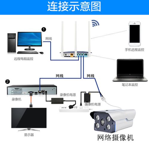 400 家用红外夜视户外 1080p 有线网络摄像头监控高清