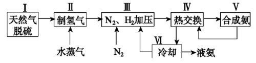 工业合成氨_高中化学_高中-探果网