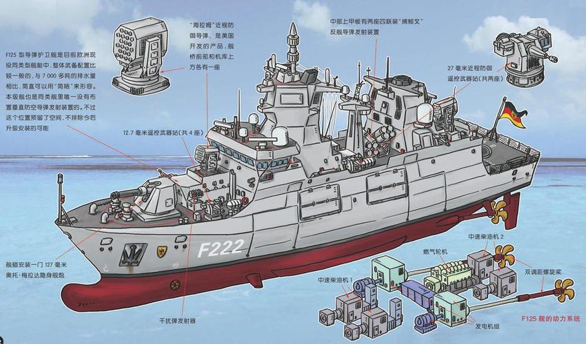 德国f125型导弹护卫舰