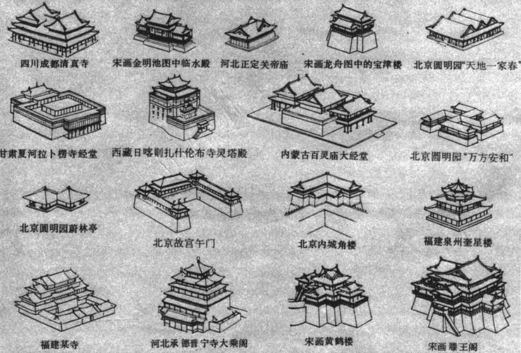 中国古代建筑屋顶组合形式宋《营造法式》中对各种单体建筑作了概括的