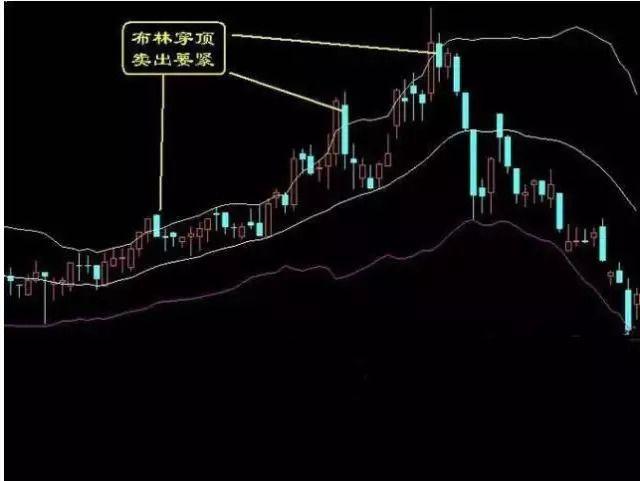 股票走势图