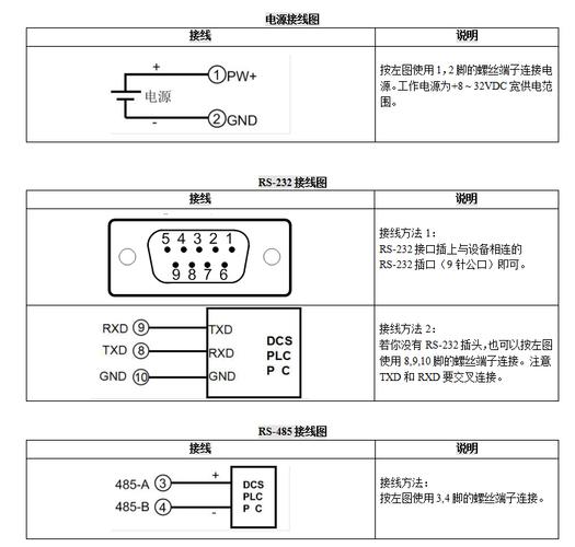 rs232转rs485隔离模块