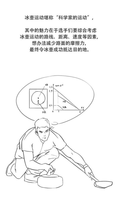 冰壶是以队为单位在冰上进行的一种投掷性竞赛项目,它之所以被称为"