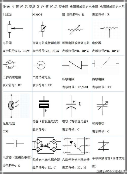 电子元件的字母代表及符号大全附图