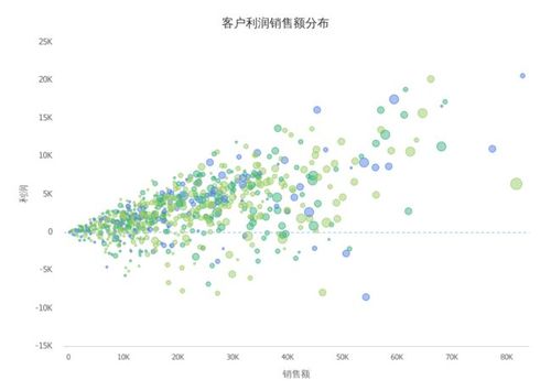 bdp数据可视化 - 散点图