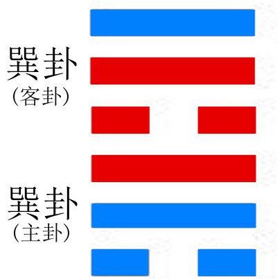 巽卦——谦受益,无往不利