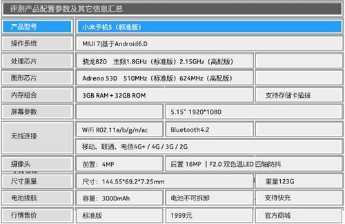 小米5和乐视2哪个好?专业评测大对比