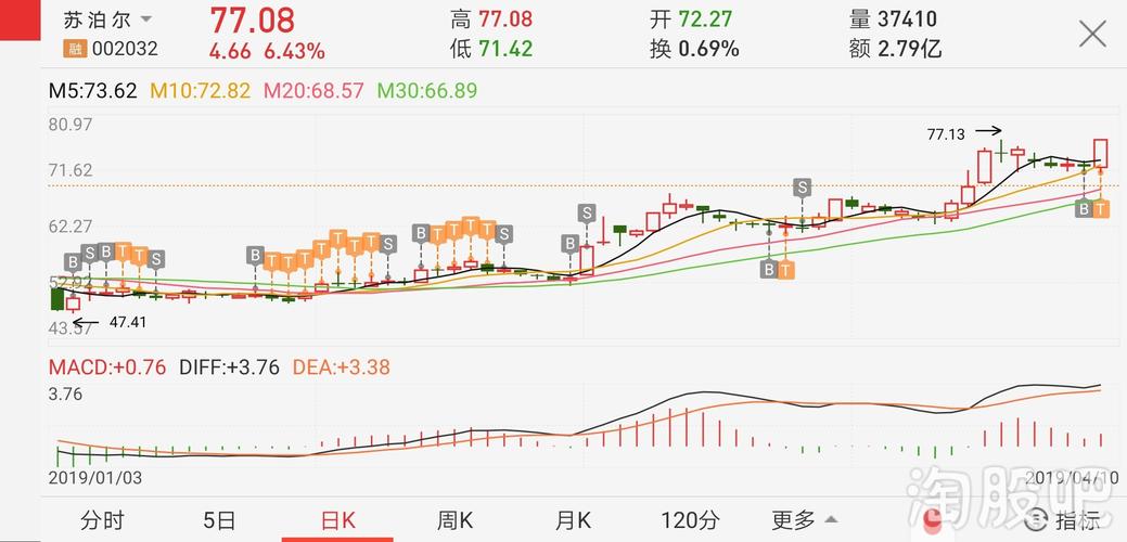 index 浙江震元股票千股千评  【摘要】今日段子: &nbsp;&nbsp;&nbsp