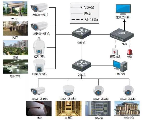 首页 弱电资讯 监控系统 > 深圳高档智能小区网络高清监控方案-深圳