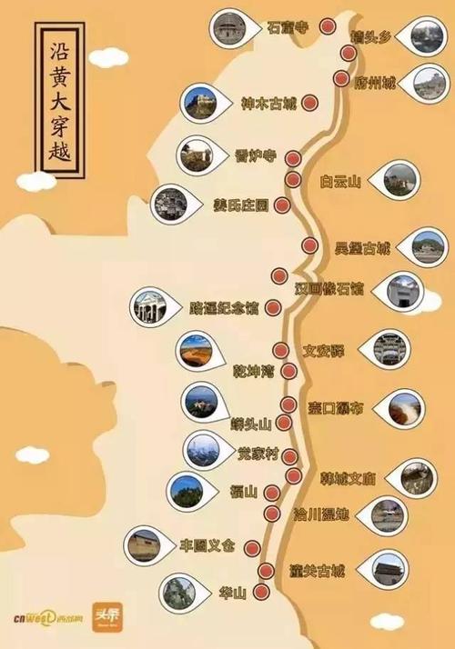 沿黄公路沿途有什么好玩的?