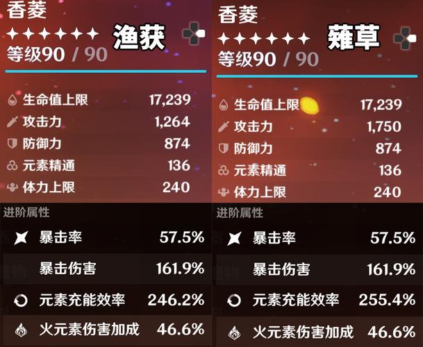 除了测试雷神之外,我认为还必须测试一下绝缘套香菱,毕竟这两把武器