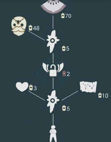 光遇1月15日季节蜡烛地图坐标位置介绍sky光遇背手过后动作获得方法