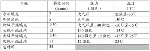 以及通过此类方法产生的固体凝血酶组合物