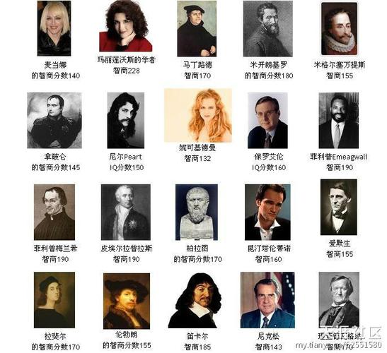 [世界概览]世界名人智商一览(转载)