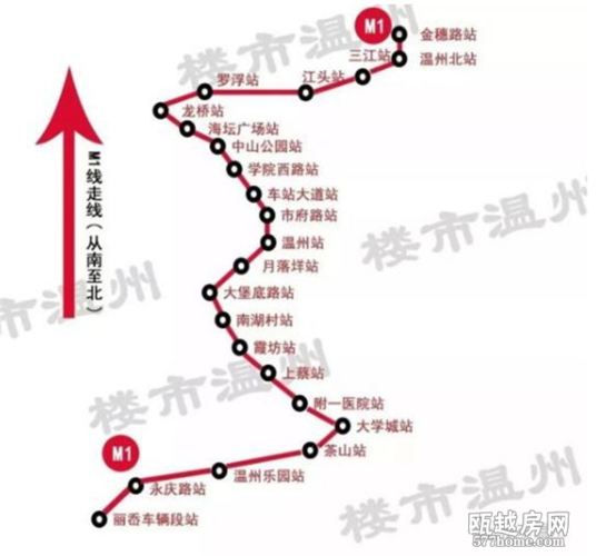 原规划中的学院西路,车站大道,市府路,温州站,月落垟站均取消,与s1