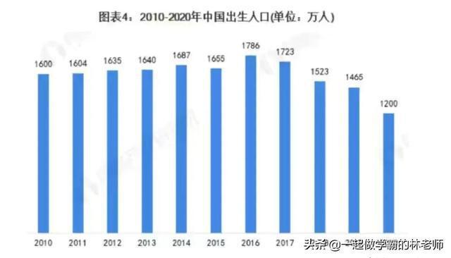 人口和计划生育委员会今天的主题我们先从出生那些年的计划生育说起.