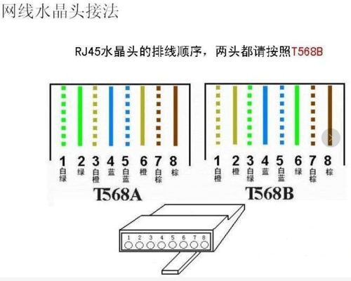 监控poe供电水晶头怎么接