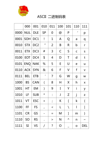 ascii二进制码表