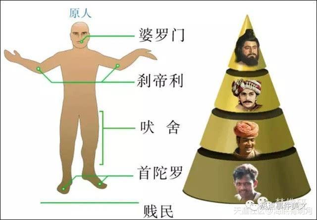 印度"种姓制度"的产生和演变|土著|雅利安|统治者_网易订阅