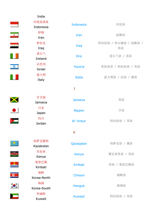 世界各国官方及通用语言.doc
