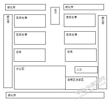 上海大润发超市的仓储管理改进方案