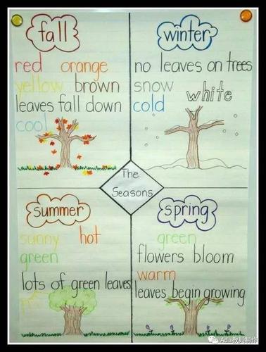 season 季节思维导图_手机搜狐网