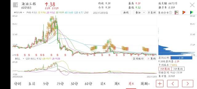 大鸟老师评海油工程