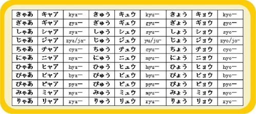 【日语学习】这36个拗音你真的会读吗?