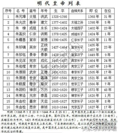 明朝皇帝名字中隐藏的秘密
