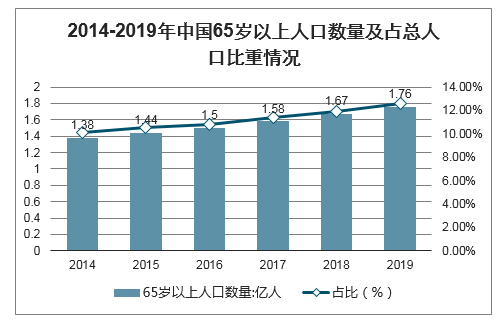 全世界人口男女比例,世界上的男女比例