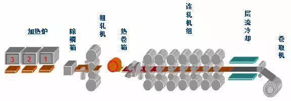 不锈钢材料压延工艺流程