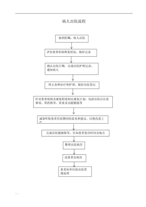 病人出入院流程