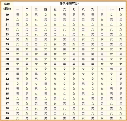 2021年清宫表生男生女图正版,生男生女清宫图准吗?