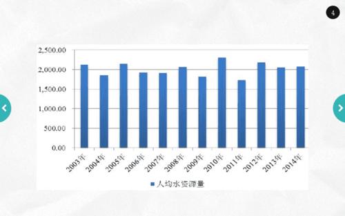 我国水资源现状及缺水的主要类型