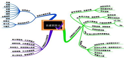 中华考试网 消防工程师 一级消防工程师 消防安全技术实务 2018年一级